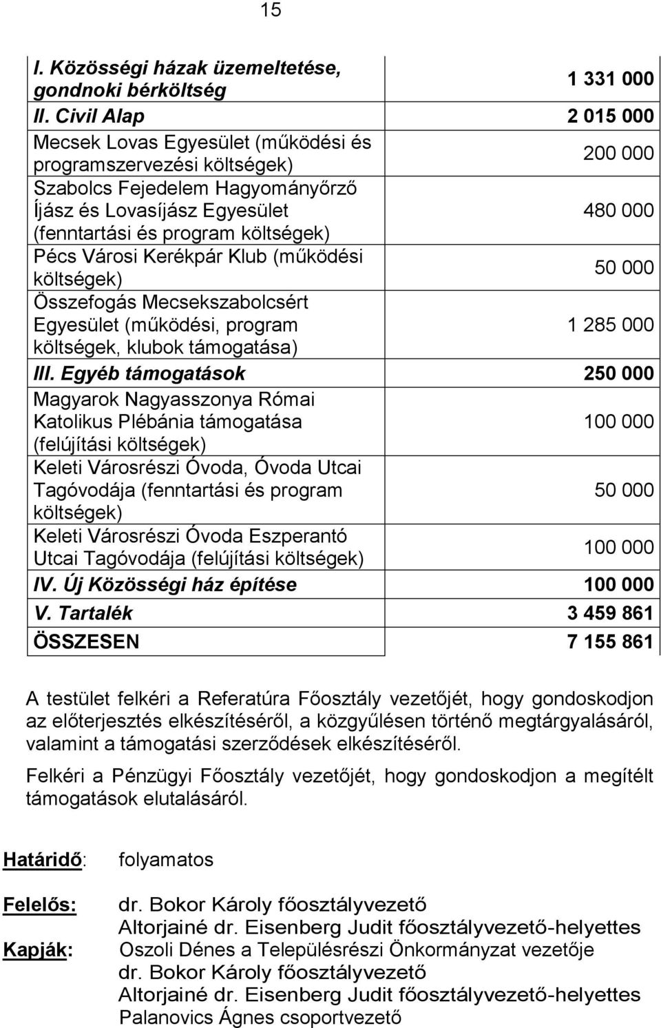 Pécs Városi Kerékpár Klub (működési 50 000 költségek) Összefogás Mecsekszabolcsért Egyesület (működési, program 1 285 000 költségek, klubok támogatása) III.