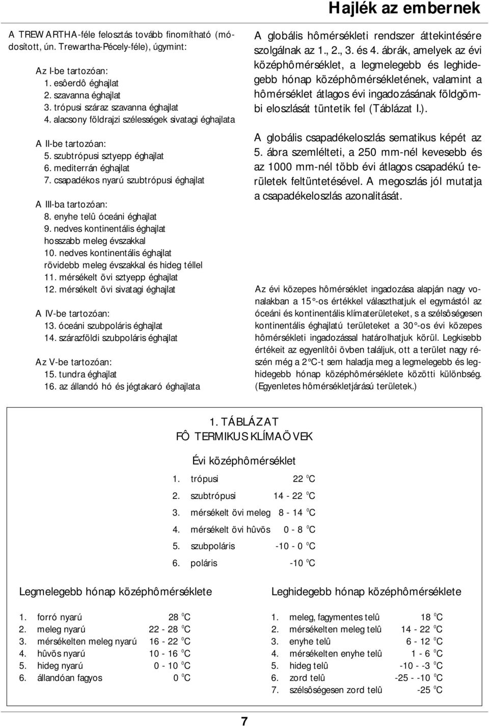 csapadékos nyarú szubtrópusi éghajlat A III-ba tartozóan: 8. enyhe telû óceáni éghajlat 9. nedves kontinentális éghajlat hosszabb meleg évszakkal 10.