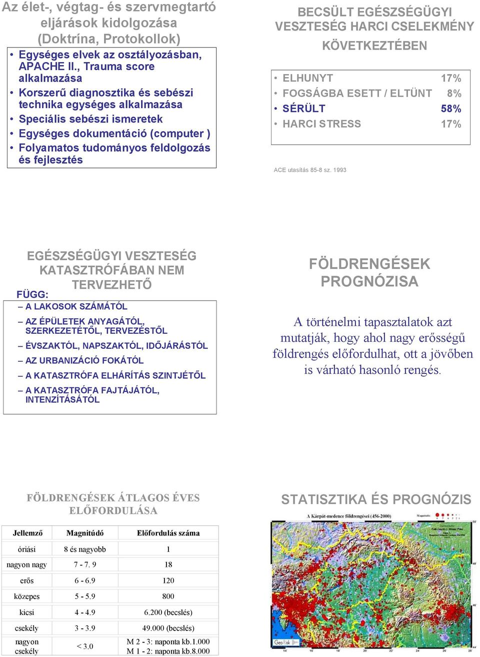 BECSÜLT EGÉSZSÉGÜGYI VESZTESÉG HARCI CSELEKMÉNY KÖVETKEZTÉBEN ELHUNYT 17% FOGSÁGBA ESETT / ELTÜNT 8% SÉRÜLT 58% HARCI STRESS 17% ACE utasítás 85-8 sz.