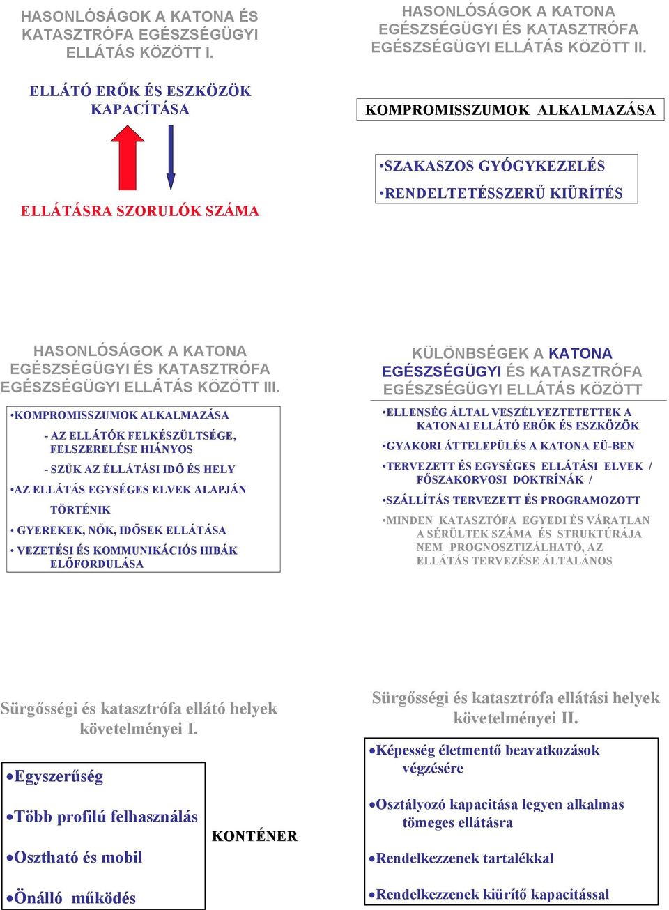 KOMPROMISSZUMOK ALKALMAZÁSA - AZ ELLÁTÓK FELKÉSZÜLTSÉGE, FELSZERELÉSE HIÁNYOS -SZŰK AZ ÉLLÁTÁSI IDŐ ÉS HELY AZ ELLÁTÁS EGYSÉGES ELVEK ALAPJÁN TÖRTÉNIK GYEREKEK, NŐK, IDŐSEK ELLÁTÁSA VEZETÉSI ÉS