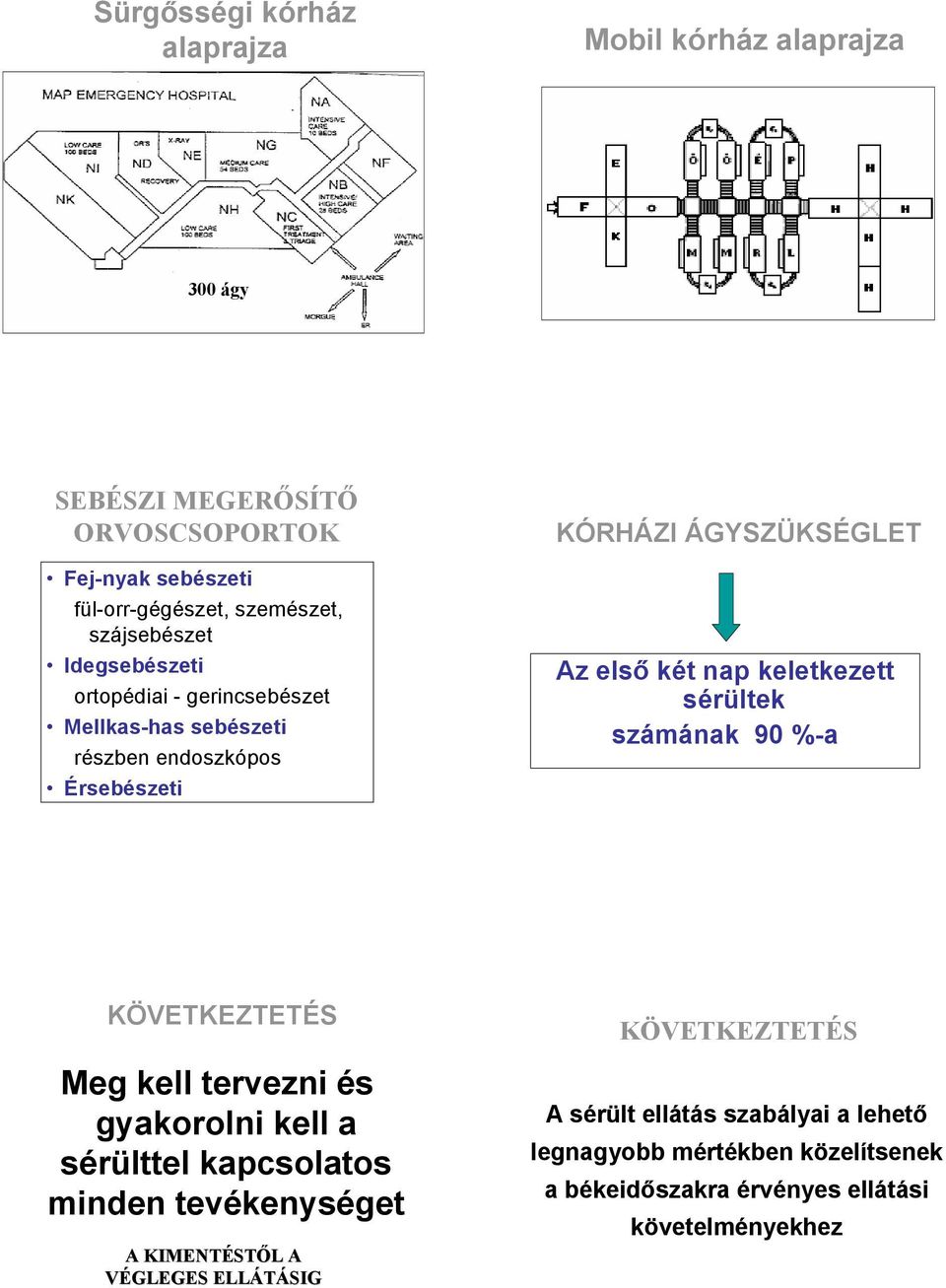 keletkezett sérültek számának 90 %-a KÖVETKEZTETÉS Meg kell tervezni és gyakorolni kell a sérülttel kapcsolatos minden tevékenységet A KIMENTÉST