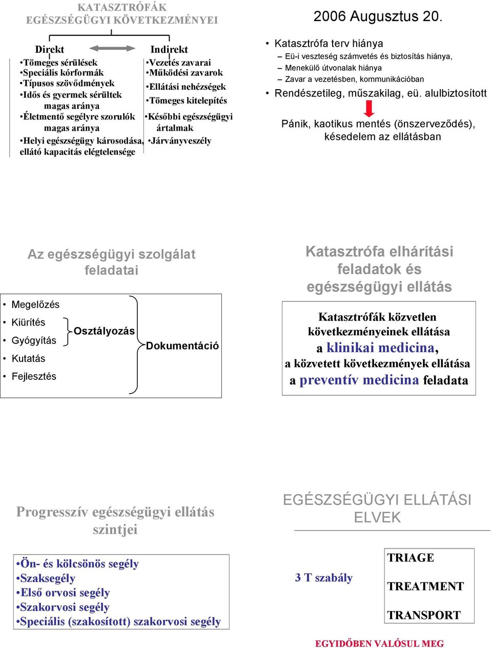 Katasztrófa terv hiánya Eü-i veszteség számvetés és biztosítás hiánya, Menekülő útvonalak hiánya Zavar a vezetésben, kommunikációban Rendészetileg, műszakilag, eü.