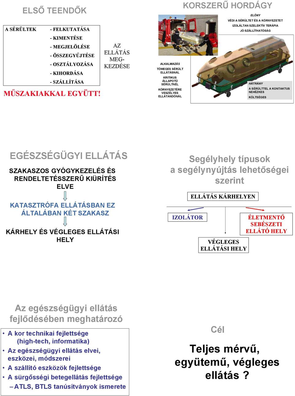 SZELEKTÍV TERÁPIA JÓ SZÁLLÍTHATÓSÁG HÁTRÁNY A SÉRÜLTTEL A KONTAKTUS NEHÉZKES KÖLTSÉGES EGÉSZSÉGÜGYI ELLÁTÁS SZAKASZOS GYÓGYKEZELÉS ÉS RENDELTETÉSSZERŰ KIÜRÍTÉS ELVE KATASZTRÓFA ELLÁTÁSBAN EZ