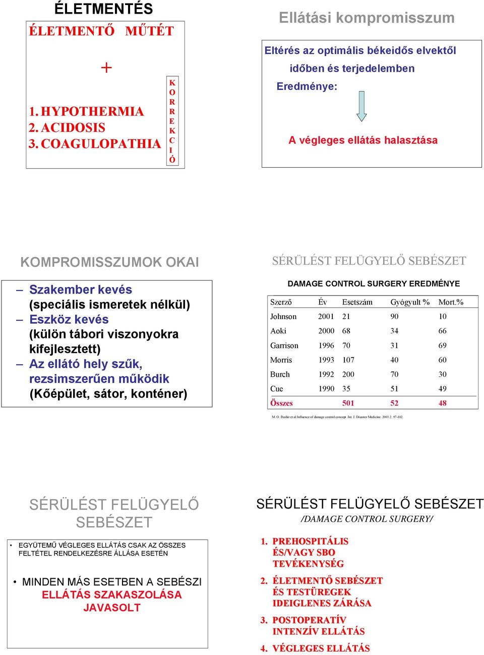 (speciális ismeretek nélkül) Eszköz kevés (külön tábori viszonyokra kifejlesztett) Az ellátó hely szűk, rezsimszerűen működik (Kőépület, sátor, konténer) SÉRÜLÉST FELÜGYELŐ SEBÉSZET DAMAGE CONTROL