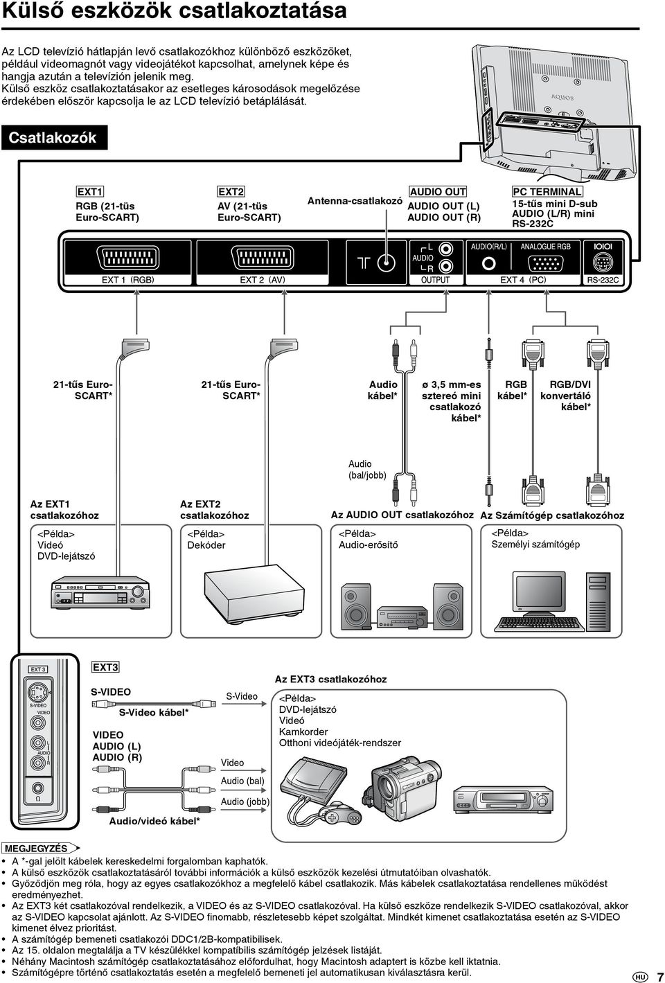 Csatlakozók EXT1 RGB (21-tüs Euro-SCART) EXT2 AV (21-tüs Euro-SCART) AUDIO OUT Antenna-csatlakozó AUDIO OUT (L) AUDIO OUT (R) PC TERMINAL 15-tűs mini D-sub AUDIO (L/R) mini RS-232C 21-tűs Euro-