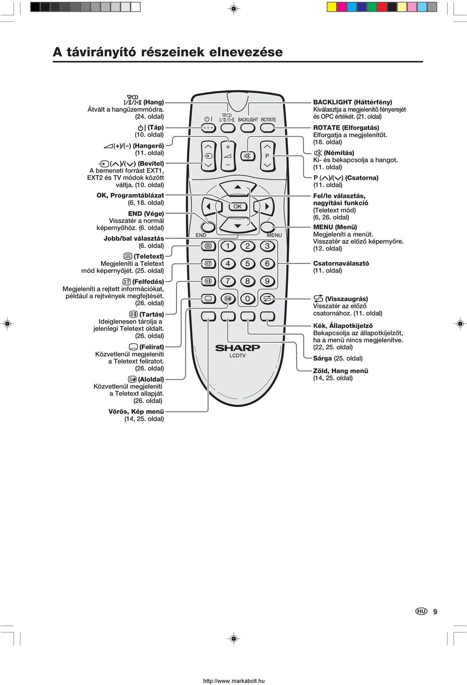 (6. oldal) (Tartás) Ideiglenesen tárolja a jelenlegi Teletext oldalt. (6. oldal) (Felirat) Közvetlenül megjeleníti a Teletext feliratot. (6. oldal) (Aloldal) Közvetlenül megjeleníti a Teletext allapját.