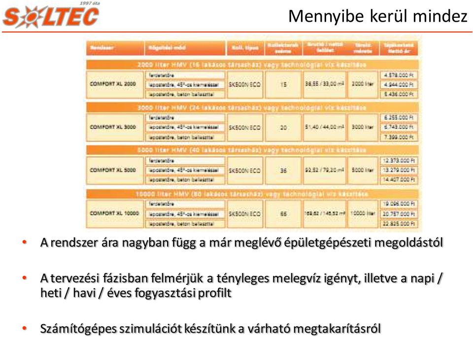 tényleges melegvíz igényt, illetve a napi / heti / havi / éves