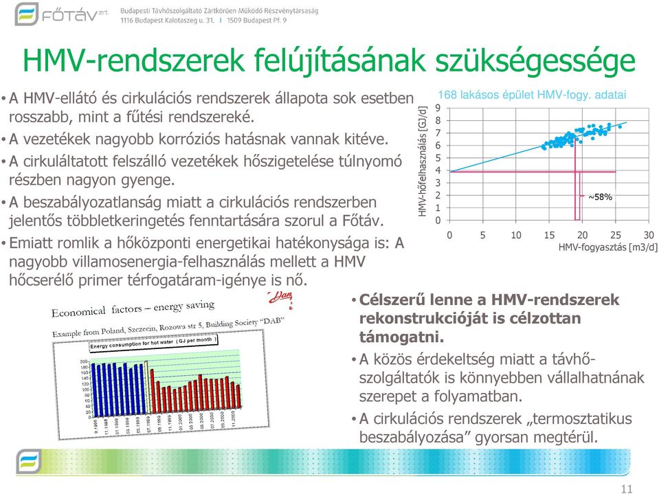 Emiatt romlik a hıközponti energetikai hatékonysága is: A nagyobb villamosenergia-felhasználás mellett a HMV hıcserélı primer térfogatáram-igénye is nı.