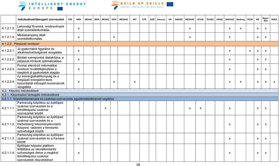 1.2.2.2. pályázati kiírások optimalizálása x x x x Formai ellenőrző informatikai 4.1.2.2.3.