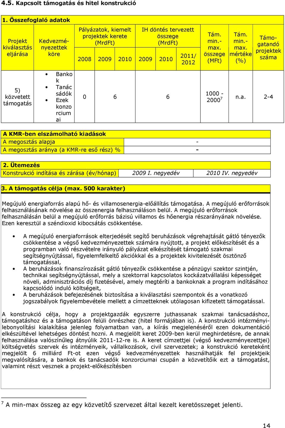 projektek száma 5) közvetett támogatás Banko k Tanác sádók Ezek konzo rcium ai 0 6 6 1000-2000 7 n.a. 2-4 A KMR-ben elszámolható kiadások A megosztás alapja - A megosztás aránya (a KMR-re esı rész) % - 2.