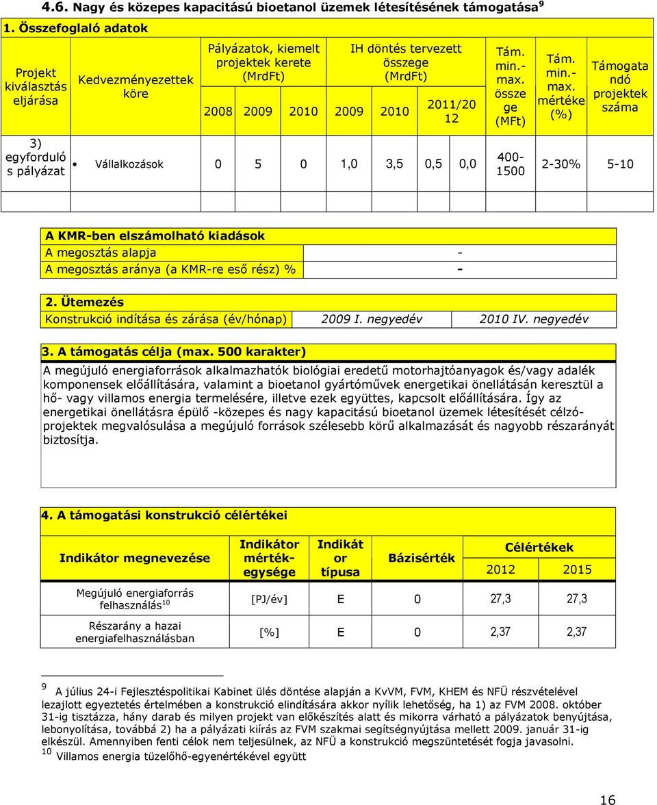 Támogata ndó projektek száma 3) egyforduló s pályázat Vállalkozások 0 5 0 1,0 3,5 0,5 0,0 400-1500 2-30% 5-10 A KMR-ben elszámolható kiadások A megosztás alapja - A megosztás aránya (a KMR-re esı