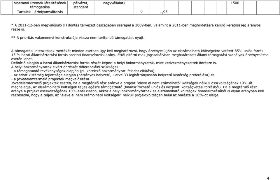 A támogatási intenzitások mértékét minden esetben úgy kell meghatározni, hogy érvényesüljön az elszámolható költségekre vetített 85% uniós forrás - 15 % hazai államháztartási forrás szerinti