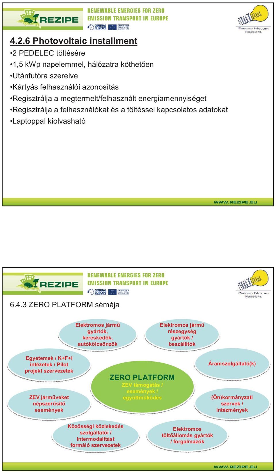 3 ZERO PLATFORM sémája Elektromos járm gyártók, keresked k, autókölcsönz k Elektromos járm részegység gyártók / beszállítók Egyetemek / K+F+I intézetek / Pilot projekt szervezetek ZEV