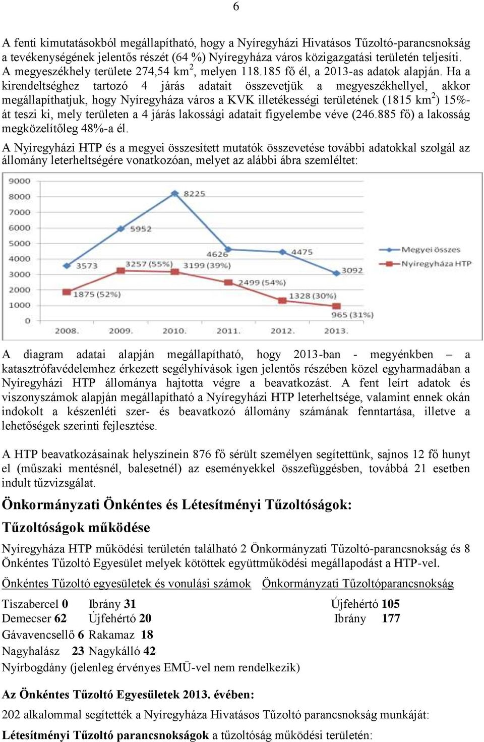 Ha a kirendeltséghez tartozó 4 járás adatait összevetjük a megyeszékhellyel, akkor megállapíthatjuk, hogy Nyíregyháza város a KVK illetékességi területének (1815 km 2 ) 15%- át teszi ki, mely