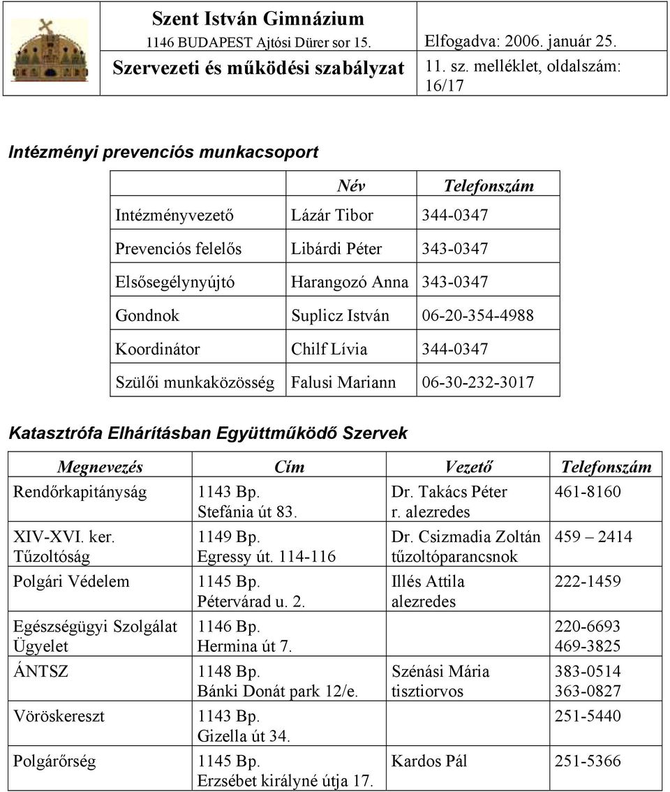 melléklet, oldalszám: 16/17 Intézményi prevenciós munkacsoport Név Telefonszám Intézményvezető Lázár Tibor 344-0347 Prevenciós felelős Libárdi Péter 343-0347 Elsősegélynyújtó Harangozó Anna 343-0347