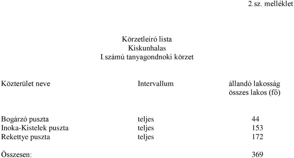 állandó lakosság összes lakos (fő) Bogárzó puszta teljes