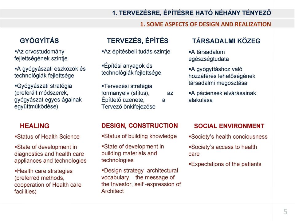 egyes ágainak együttműködése) TERVEZÉS, ÉPÍTÉS Az építésbeli tudás szintje Építési anyagok és technológiák fejlettsége Tervezési stratégia formanyelv (stílus), az Építtető üzenete, a Tervező