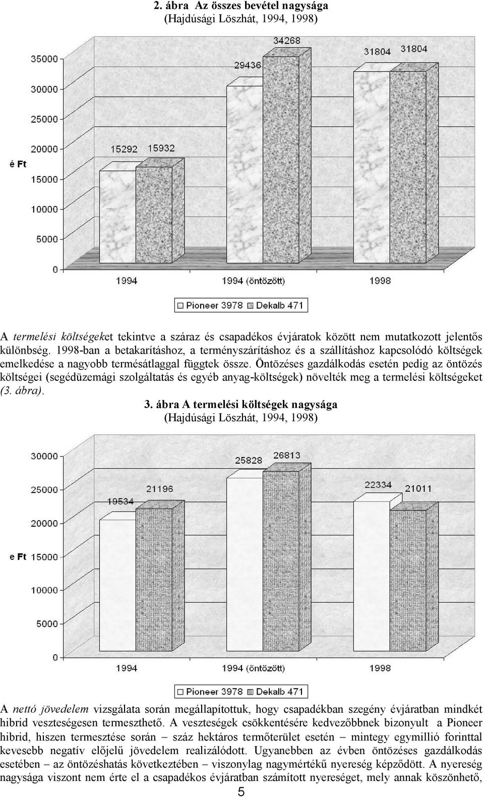 Öntözéses gazdálkodás esetén pedig az öntözés költségei (segédüzemági szolgáltatás és egyéb anyag-költségek) növelték meg a termelési költségeket (3. ábra). 3.