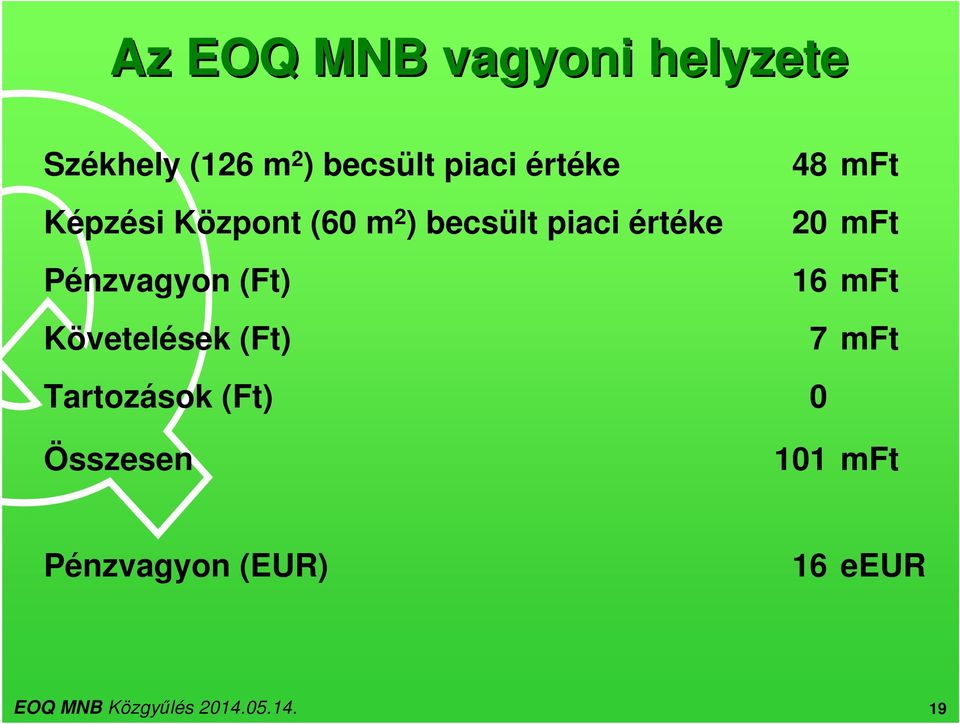 Pénzvagyon (Ft) Követelések (Ft) Tartozások (Ft) Összesen