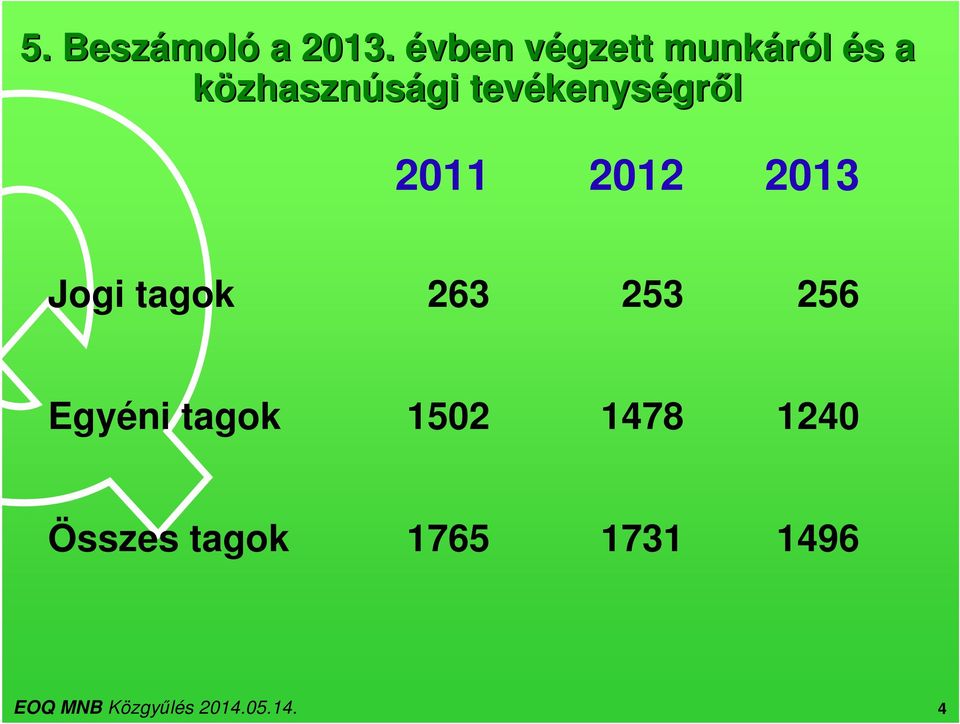 tevékenységről 2011 2012 2013 Jogi tagok