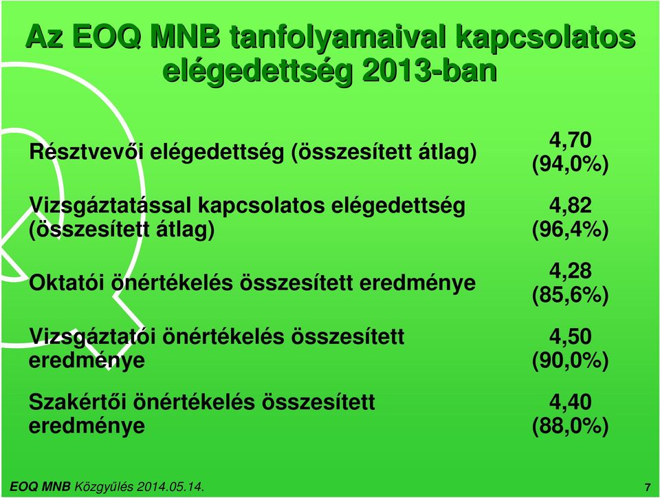 önértékelés összesített eredménye Vizsgáztatói önértékelés összesített eredménye Szakértői