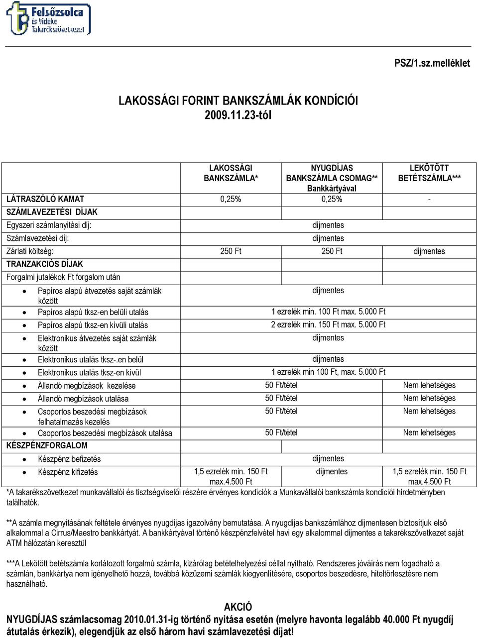 Zárlati költség: 250 Ft 250 Ft TRANZAKCIÓS DÍJAK Forgalmi jutalékok Ft forgalom után Papíros alapú átvezetés saját számlák között Papíros alapú tksz-en belüli utalás 1 ezrelék min. 100 Ft max. 5.