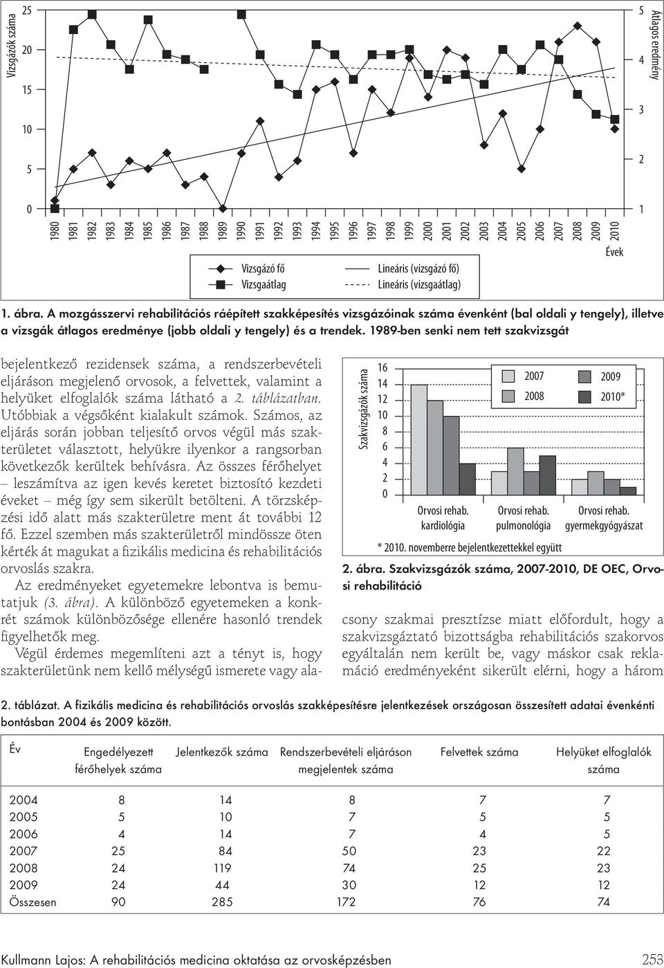 novemberre bejelentkezettekkel együtt 27 29 21* Orvosi rehab.