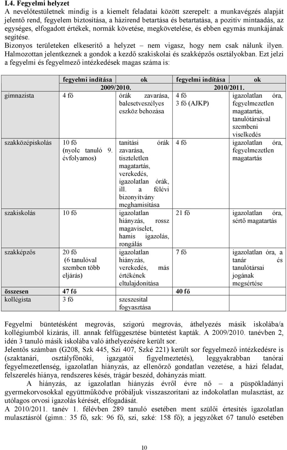 Halmozottan jelentkeznek a gondok a kezdő szakiskolai és szakképzős osztályokban. Ezt jelzi a fegyelmi és fegyelmező intézkedések magas száma is: fegyelmi indítása ok fegyelmi indítása ok 2009/2010.