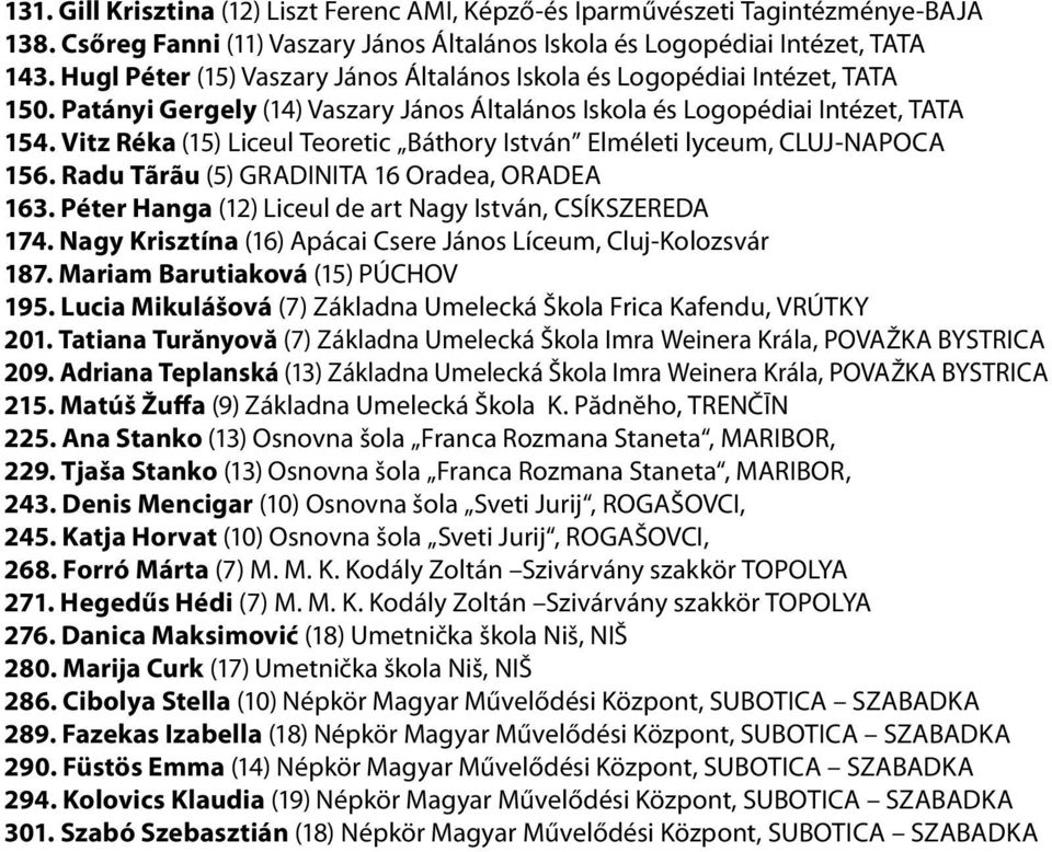 Vitz Réka (15) Liceul Teoretic Báthory István Elméleti lyceum, CLUJ-NAPOCA 156. Radu Tãrãu (5) GRADINITA 16 Oradea, ORADEA 163. Péter Hanga (12) Liceul de art Nagy István, CSÍKSZEREDA 174.