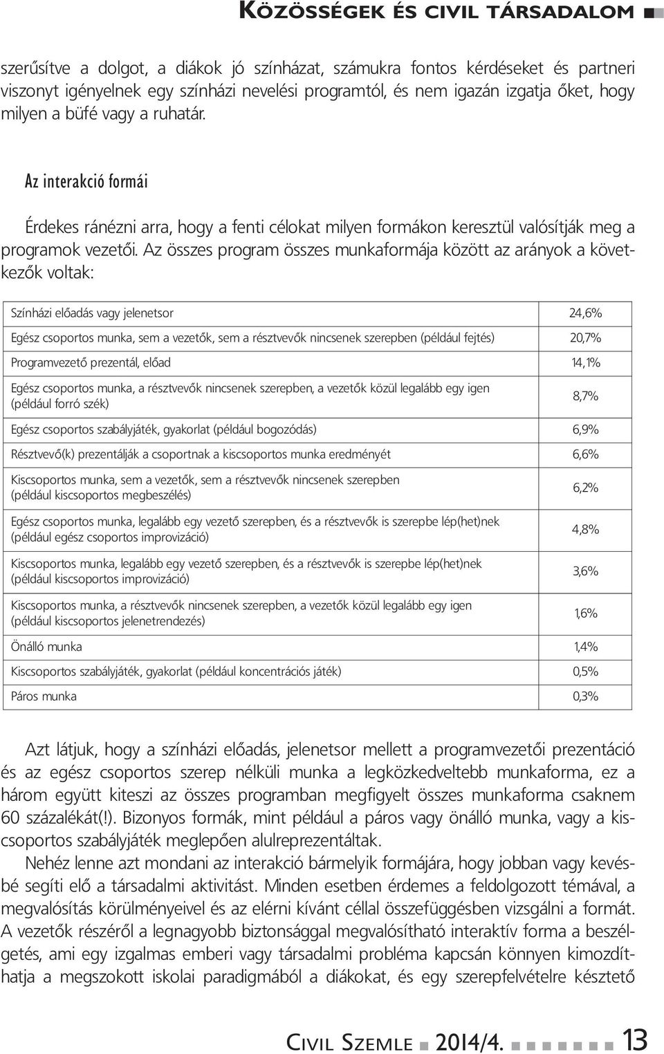 azösszesprogramösszesmunkaformájaközöttazarányokakövetkezőkvoltak: Színházielőadásvagyjelenetsor 24,6% Egészcsoportosmunka,semavezetők,semarésztvevőknincsenekszerepben(példáulfejtés) 20,7%