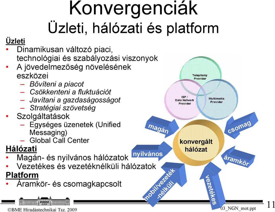 Szolgáltatások Egységes üzenetek (Unified Messaging) Global Call Center Hálózati Magán- és nyilvános hálózatok Vezetékes és