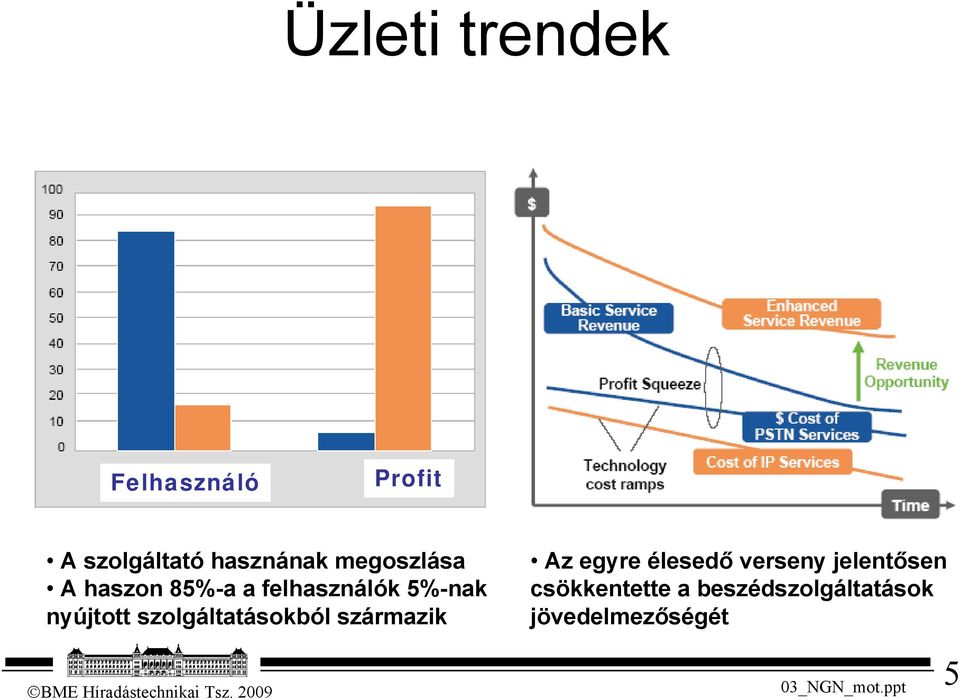 szolgáltatásokból származik Az egyre élesedő verseny