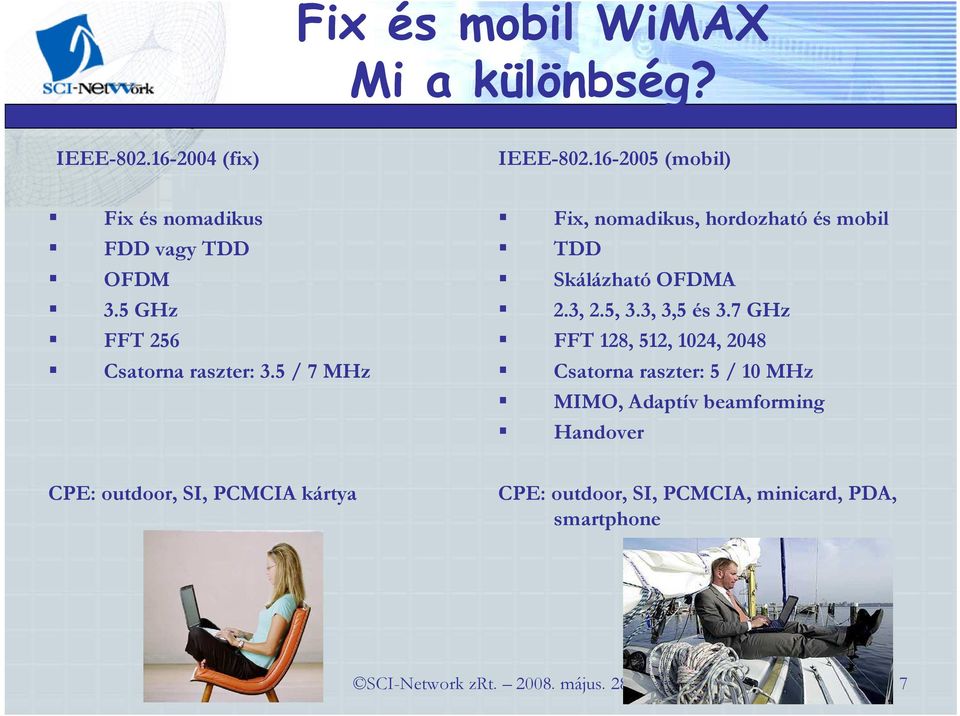 5 / 7 MHz Fix, nomadikus, hordozható és mobil TDD Skálázható OFDMA 2.3, 2.5, 3.3, 3,5 és 3.