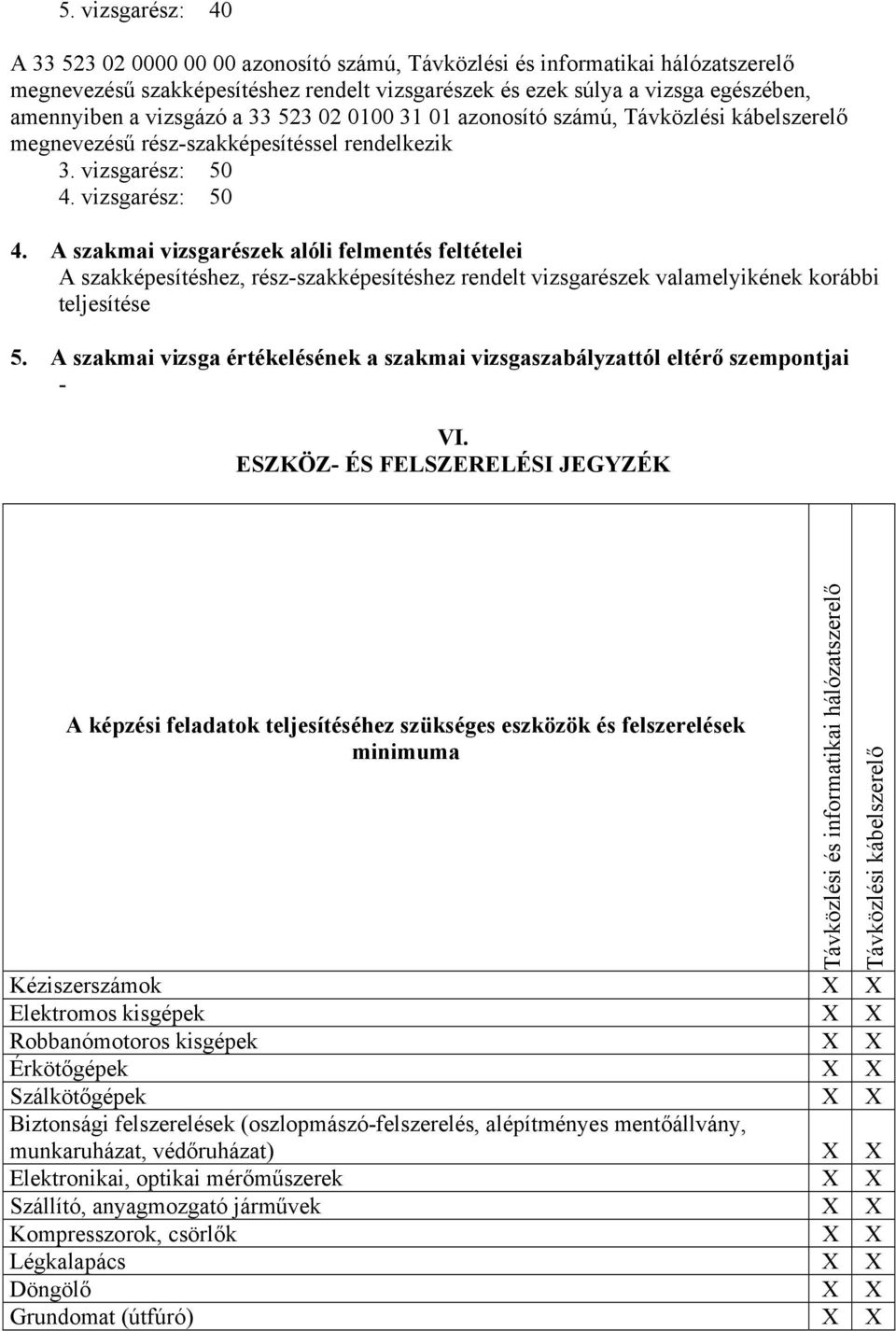 vizsgarész: 50 4. A szakmai vizsgarészek alóli felmentés feltételei A szakképesítéshez, rész-szakképesítéshez rendelt vizsgarészek valamelyikének korábbi teljesítése 5.