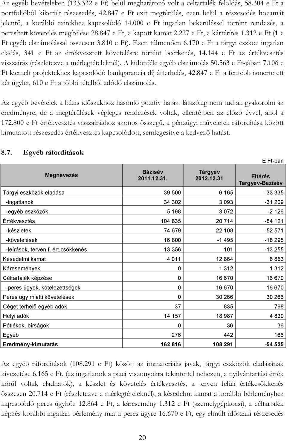 847 e Ft, a kapott kamat 2.227 e Ft, a kártérítés 1.312 e Ft (1 e Ft egyéb elszámolással összesen 3.810 e Ft). Ezen túlmenıen 6.