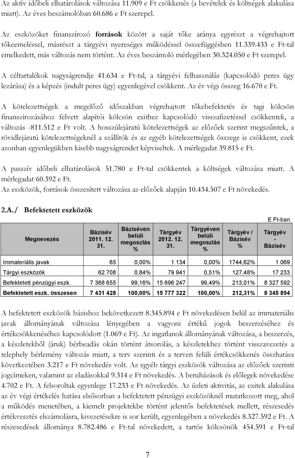 433 e Ft-tal emelkedett, más változás nem történt. Az éves beszámoló mérlegében 30.324.050 e Ft szerepel. A céltartalékok nagyságrendje 41.