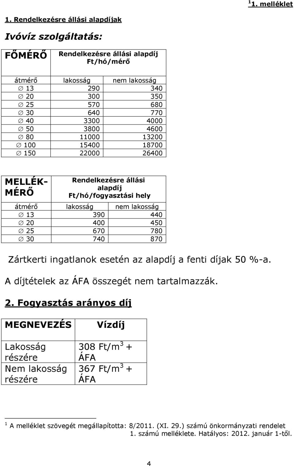 3800 4600 80 11000 13200 100 15400 18700 150 22000 26400 MELLÉK- MÉRŐ Rendelkezésre állási alapdíj Ft/hó/fogyasztási hely átmérő lakosság nem lakosság 13 390 440 20 400 450 25 670 780 30 740