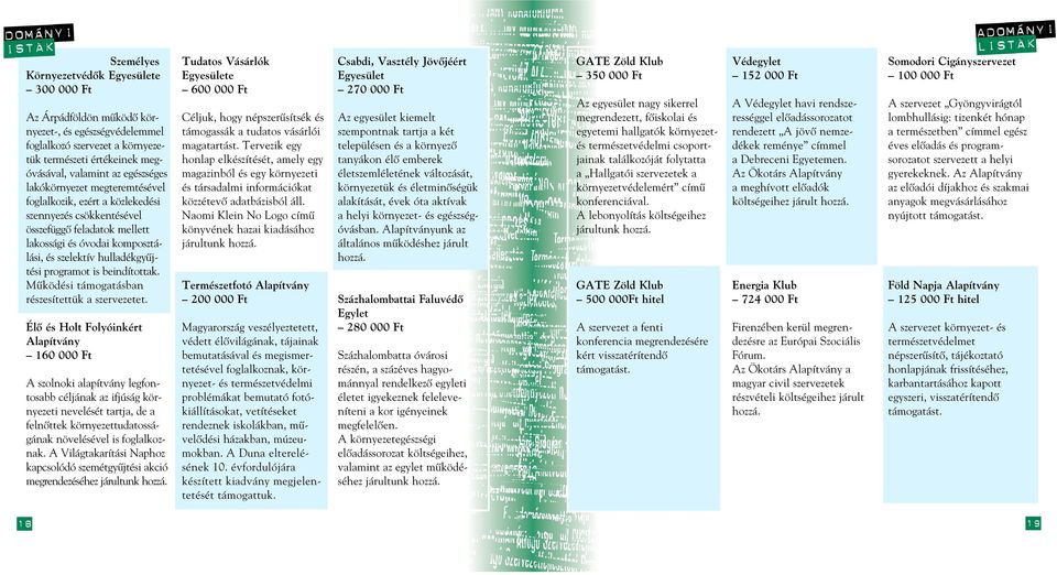 programot is beindítottak. Mûködési támogatásban részesítettük a szervezetet.