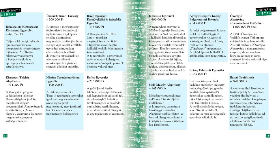 Kismarosi Teleház Alapítvány 711 300 Ft A támogatott program célkitûzése: a lakosság életminôségének javítása megelôzést szolgáló programokkal.