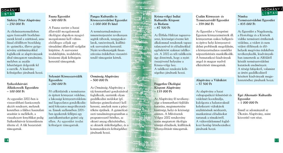 A kiadvány költségeihez Székesfehérvári Álláskeresôk Egyesülete 100 000 Ft Az egyesület 2002-ben is visszaváltható karácsonyfa akciót rendezett, melynek keretében a fákhoz használati utasítást is