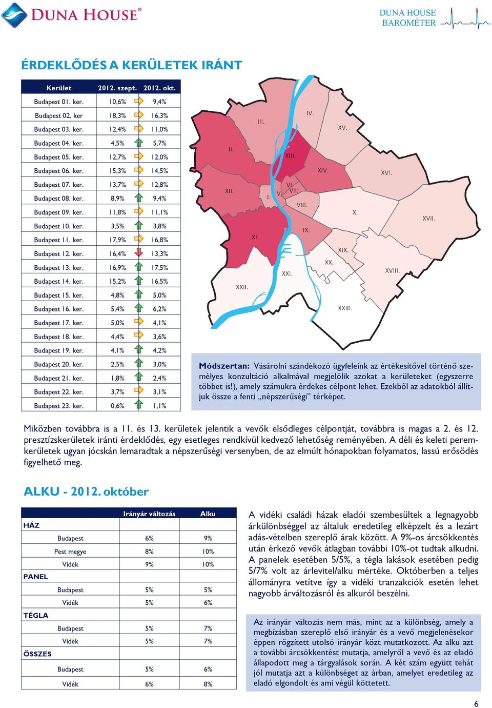 ker. 15, 16, Budapest 15. ker. 4, 5,0% Budapest 16. ker. 5, 6, Budapest 17. ker. 5,0% 4, Budapest 18. ker. 4, 3,6% Budapest 19. ker. 4, 4, Budapest 20. ker. 2, 3,0% Budapest 21. ker. 1, 2, Budapest 22.