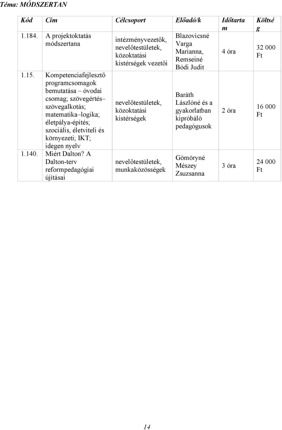 környezeti; IKT; ideen nyelv 1.140. Miért Dalton?