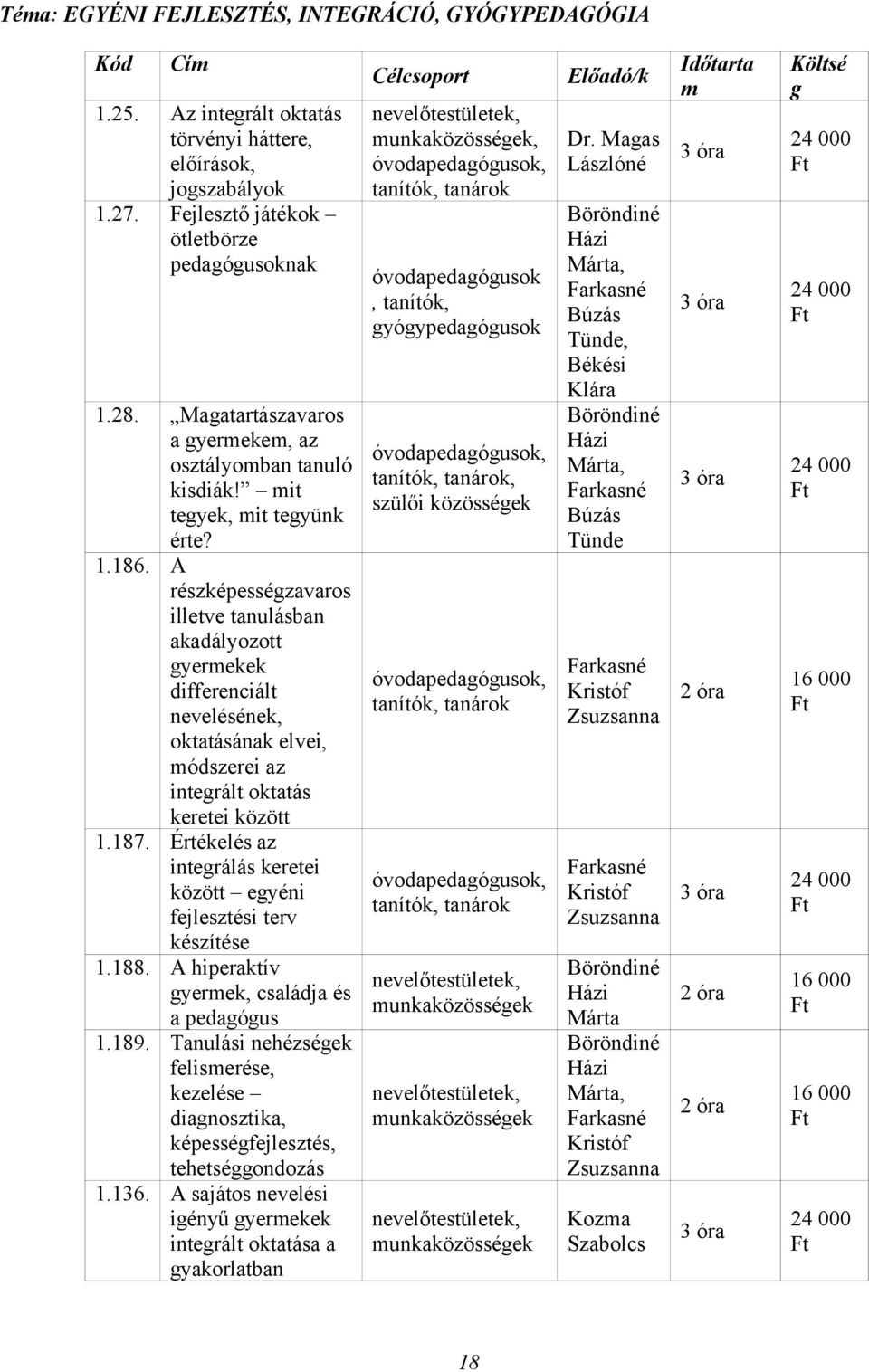 A részképessézavaros illetve tanulásban akadályozott yerekek differenciált nevelésének, oktatásának elvei, ódszerei az interált oktatás keretei között 1.187.