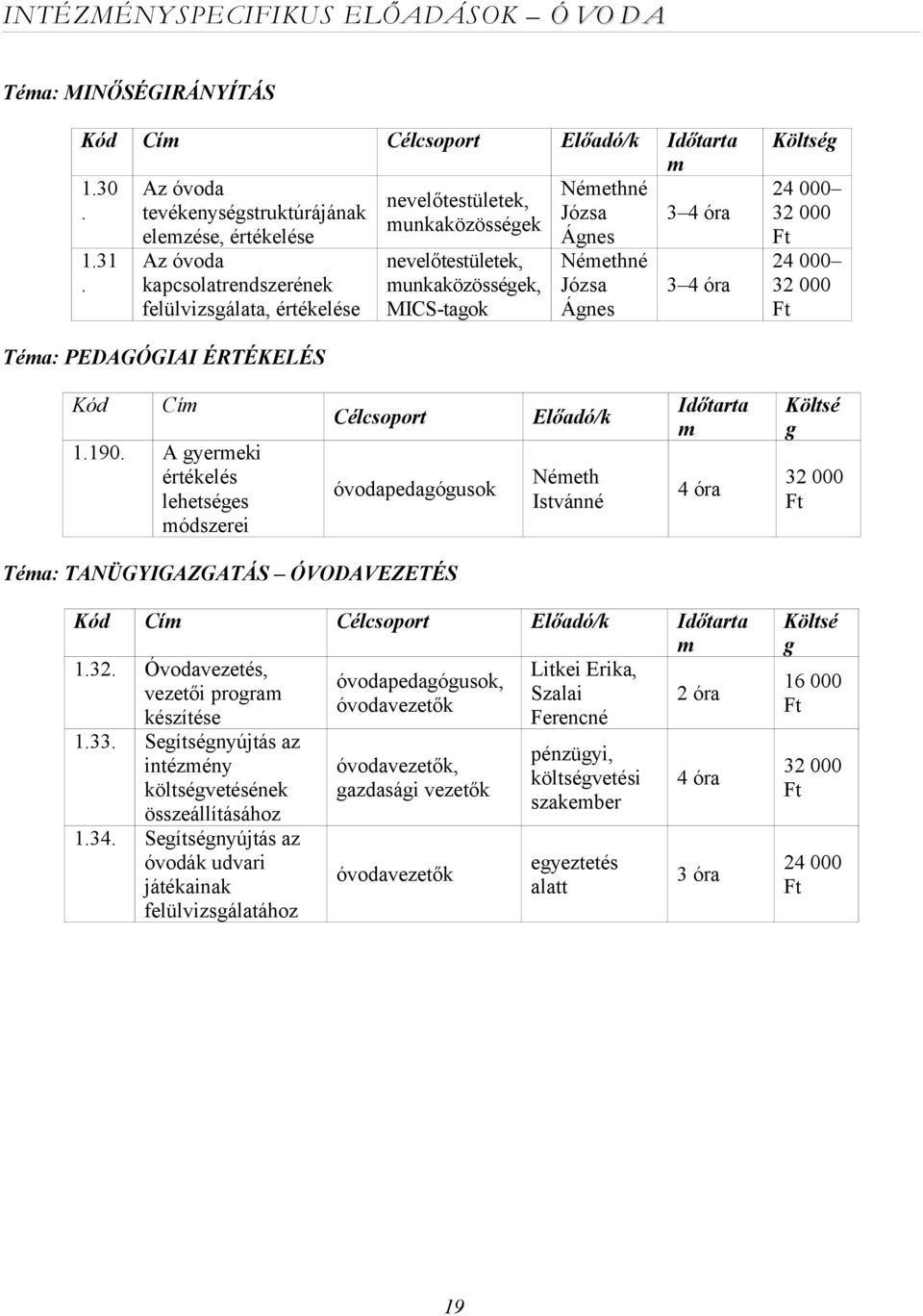 A yereki értékelés lehetsées ódszerei Célcsoport óvodapedaóusok Előadó/k Néeth Istvánné Időtarta 4 óra Költsé Téa: TANÜGYIGAZGATÁS ÓVODAVEZETÉS Cí Célcsoport Előadó/k Időtarta 1.32.