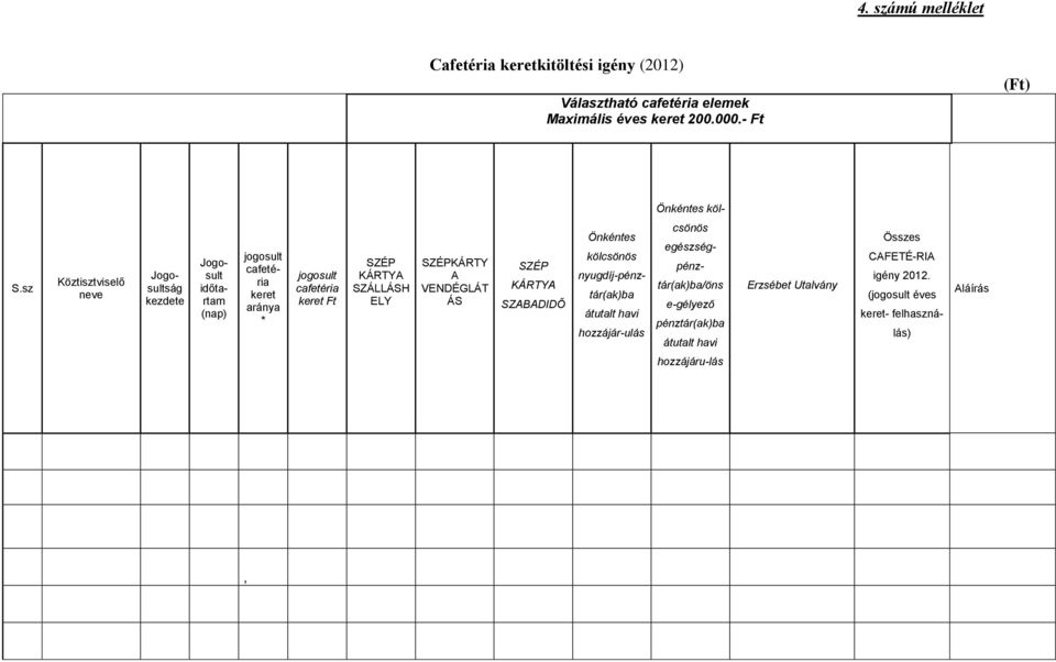 SZÁLLÁSH ELY SZÉPKÁRTY A VENDÉGLÁT ÁS SZÉP KÁRTYA SZABADIDŐ Önkéntes kölcsönös nyugdíj-pénztár(ak)ba átutalt havi hozzájár-ulás csönös