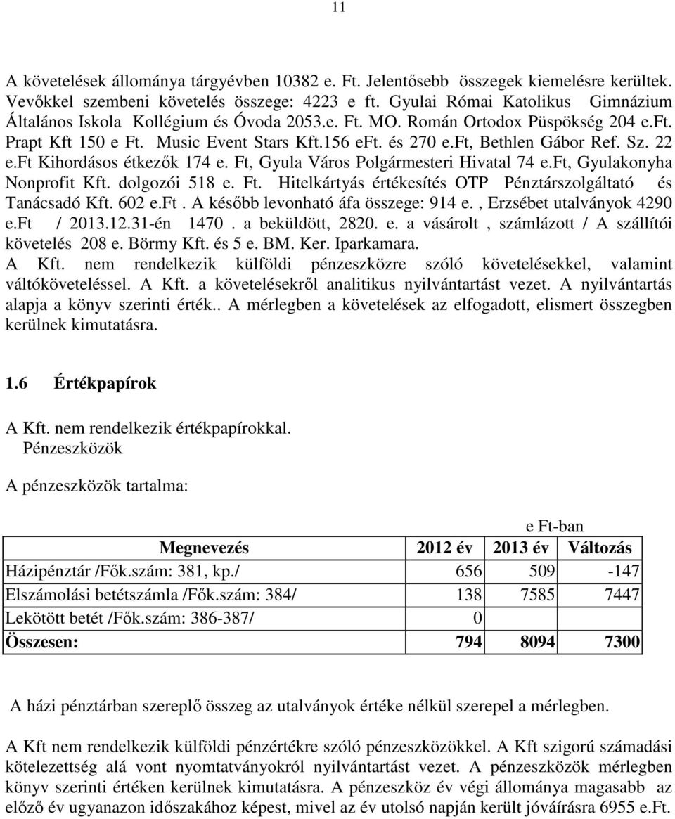 ft, Bethlen Gábor Ref. Sz. 22 e.ft Kihordásos étkezők 174 e. Ft, Gyula Város Polgármesteri Hivatal 74 e.ft, Gyulakonyha Nonprofit Kft. dolgozói 518 e. Ft. Hitelkártyás értékesítés OTP Pénztárszolgáltató és Tanácsadó Kft.