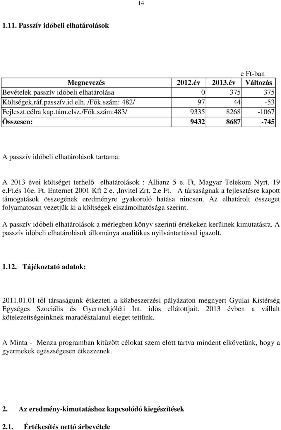 19 e.ft.és 16e. Ft. Enternet 2001 Kft 2 e.,invitel Zrt. 2.e Ft. A társaságnak a fejlesztésre kapott támogatások összegének eredményre gyakoroló hatása nincsen.