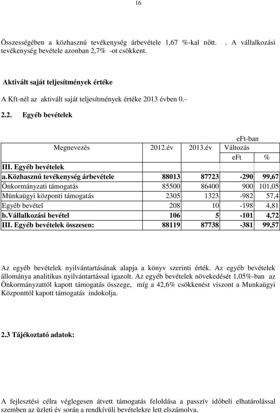 Egyéb bevételek a.közhasznú tevékenység árbevétele 88013 87723-290 99,67 Önkormányzati támogatás 85500 86400 900 101,05 Münkaügyi központi támogatás 2305 1323-982 57,4 Egyéb bevétel 208 10-198 4,81 b.