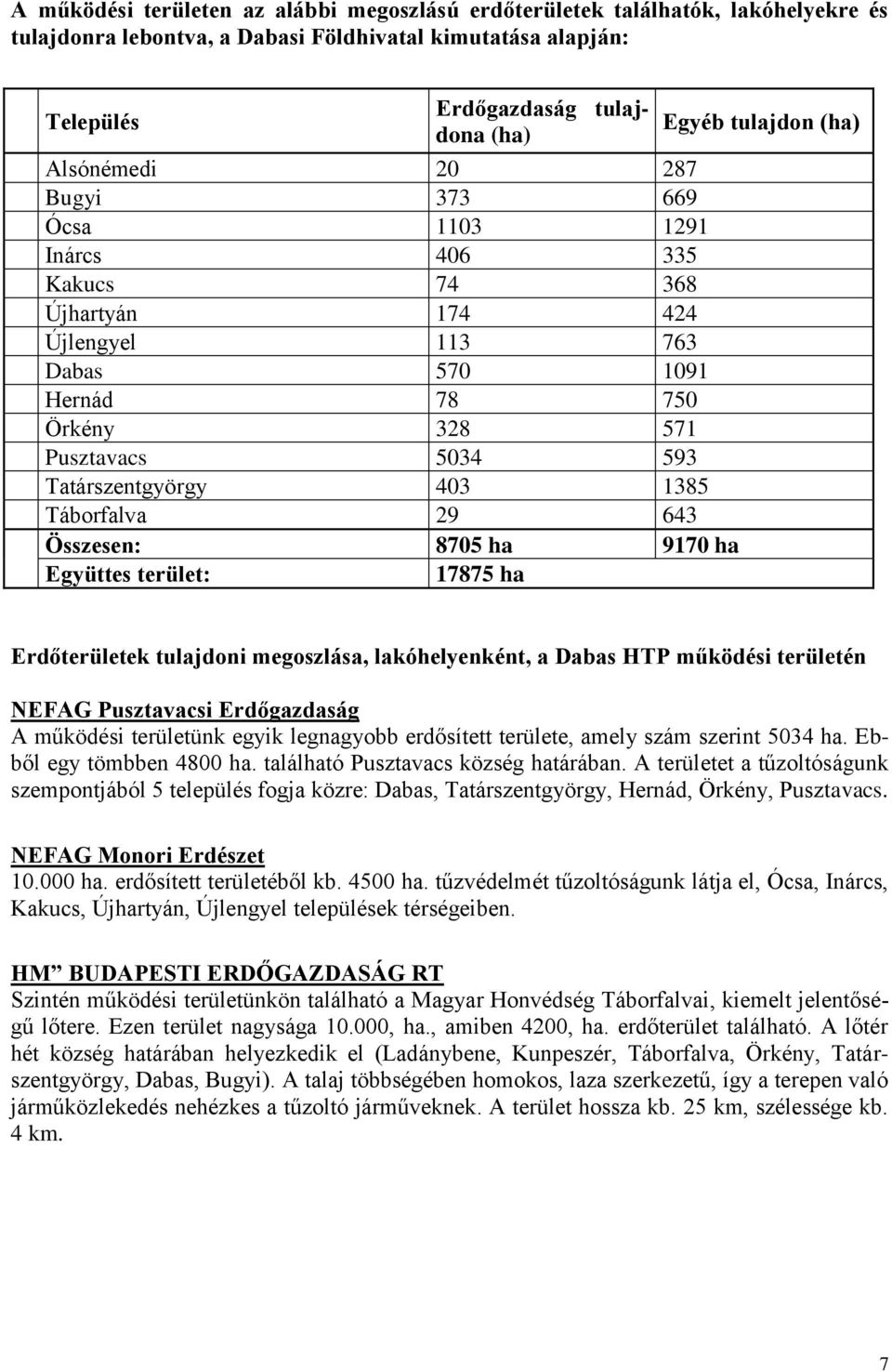 29 643 Összesen: 8705 ha 9170 ha Együttes terület: 17875 ha Egyéb tulajdon (ha) Erdőterületek tulajdoni megoszlása, lakóhelyenként, a Dabas HTP működési területén NEFAG Pusztavacsi Erdőgazdaság A