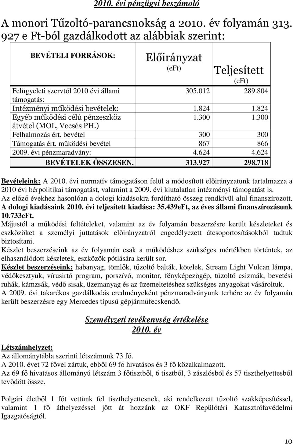 824 1.824 Egyéb működési célú pénzeszköz 1.300 1.300 átvétel (MOL, Vecsés PH.) Felhalmozás ért. bevétel 300 300 Támogatás ért. mőködési bevétel 867 866 2009. évi pénzmaradvány: 4.624 4.